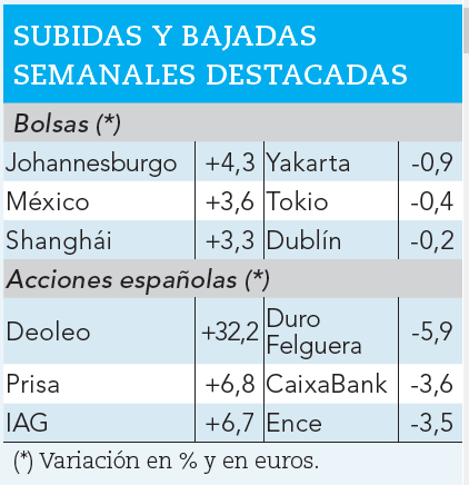 Ganadores y perdedores de la semana bursátil.